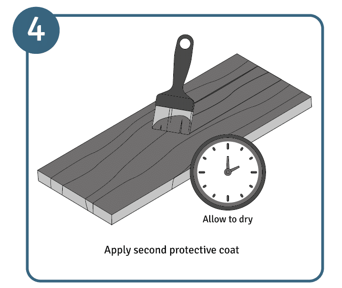 Use wood and brushes with protective paint to ensure durability and resistance